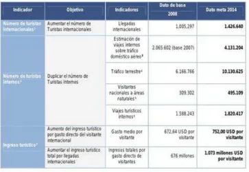 Tabla 2.Objetivos revisados de PIMTE 