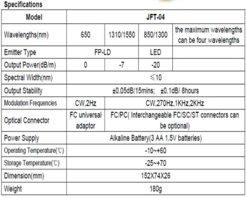 Tabla 3.3: Especificaciones técnicas de un LS marca JFOPT, modelo 