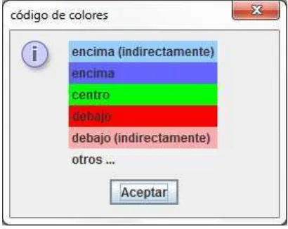 Figura 2 - 02: Estadística de activos [A] 