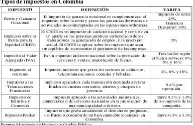 Tabla N°8 Tipos de impuestos en Colombia  