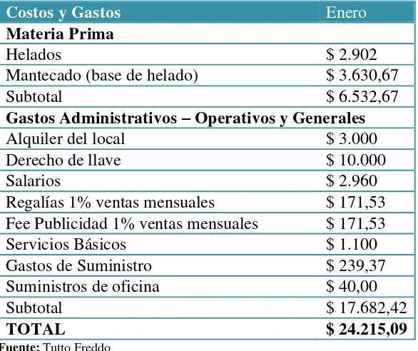 Tabla N°14 