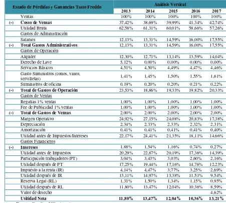 Tabla N°17 