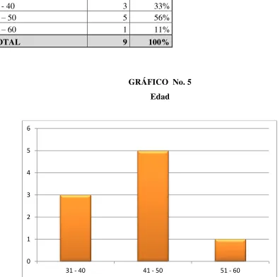 TABLA DE TABULACIÓN  