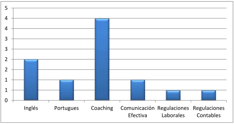 TABLA DE TABULACIÓN  