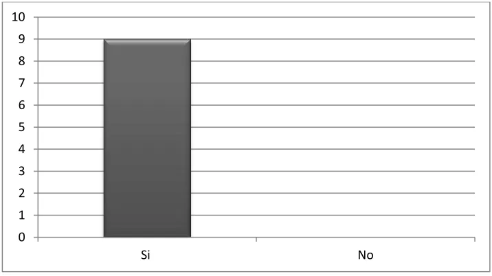 TABLA DE TABULACIÓN  