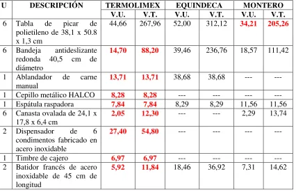 Tabla de 