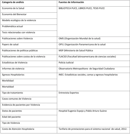 Tabla 1: Fuentes de información 