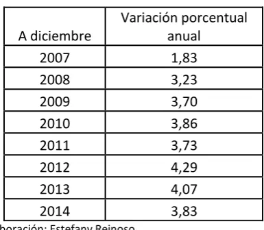 Tabla 12 Deflactor sector salud 
