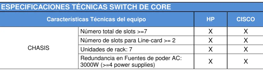 Tabla 3, Análisis Comparativo Router de Core 