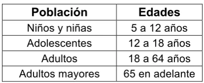 Tabla 2 Grupos de atención CDC 