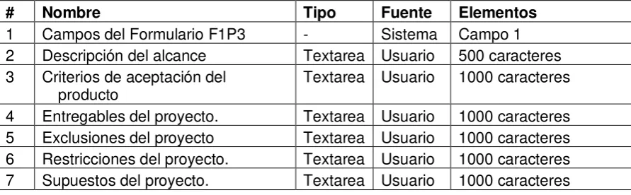 Tabla COMERCIALIZACIÓN 