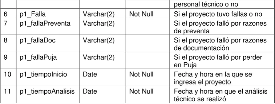 Tabla PLANIFICACION 