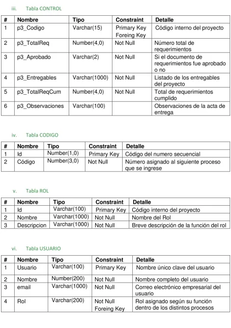 Tabla CONTROL 