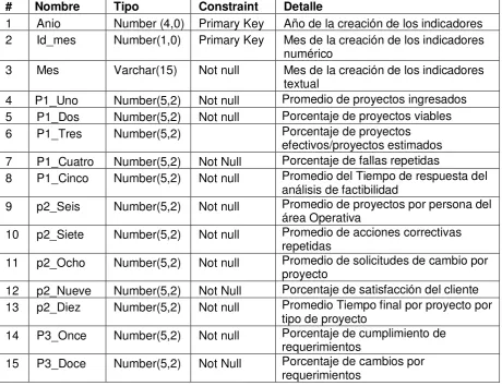 Tabla IDENTIFICADOR 
