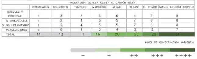 Tabla 1 