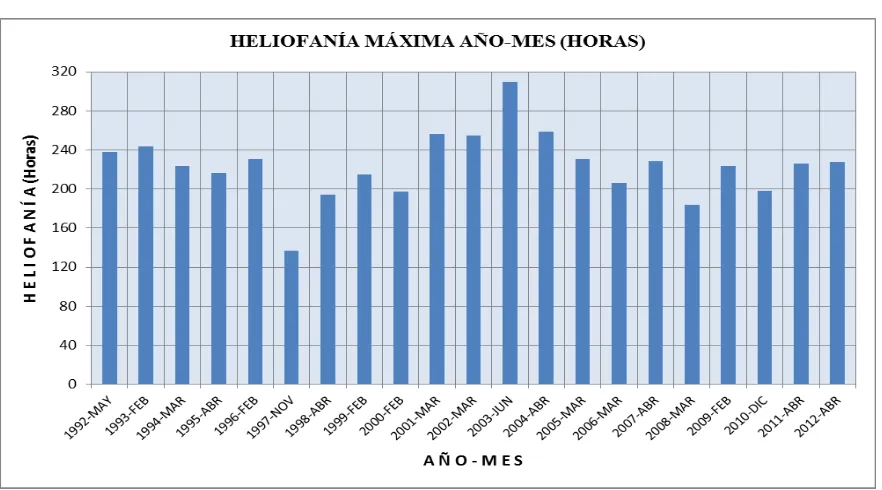 Cuadro 1.2. Datos de Humedad relativa 