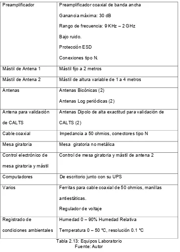 Tabla 2.13: Equipos Laboratorio 