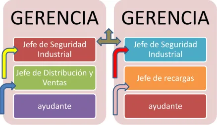 CUADRO 8 . PERSONAL ENCARGADO EN LA APLICIÓN 