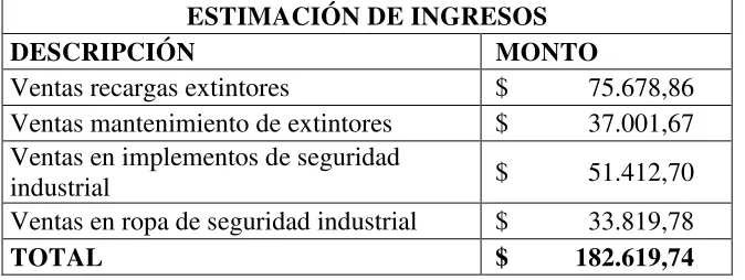 CUADRO 10. ESTIMACIÓN DE INGRESOS 