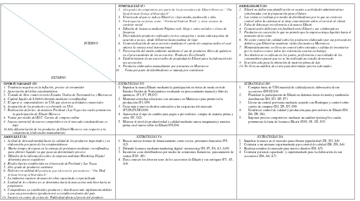 Tabla 7: FODA ELKARTI MOROCCO 