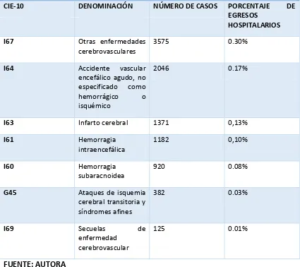 Tabla I: DENOMINACIÓN DE ECV SEGÚN REPORTE INEC 