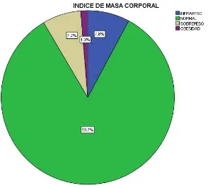 Tabla 4.1: Frecuencia y porcentaje de los estudiantes según género. 