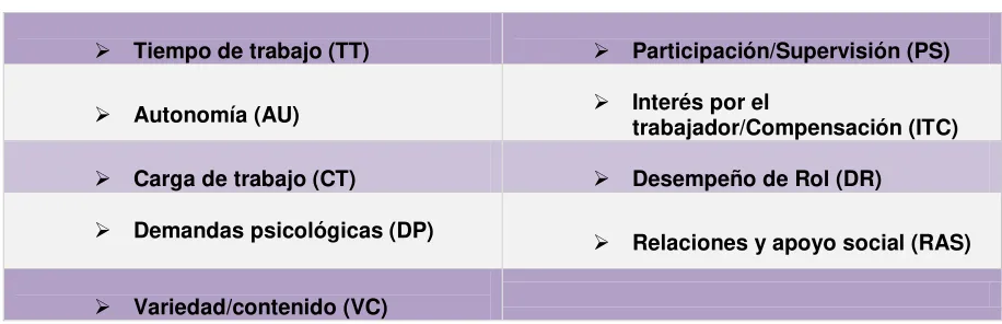 Tabla 2. Dimensiones del Fpsico 3.0 