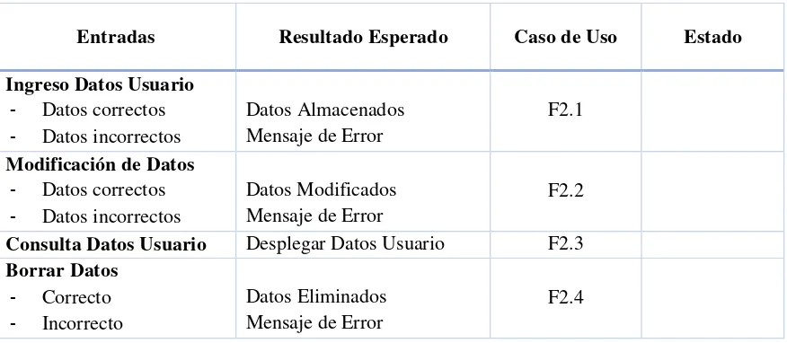 Tabla 3-4F3. Administración de Unidades de Transporte – Pruebas del Sistema 