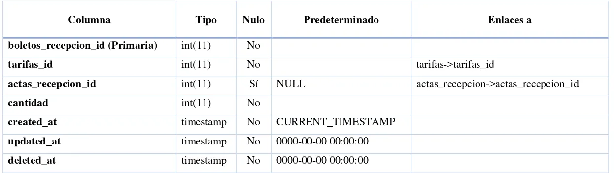 Tabla 4-10boletos_recepcion - Diccionario de Datos 