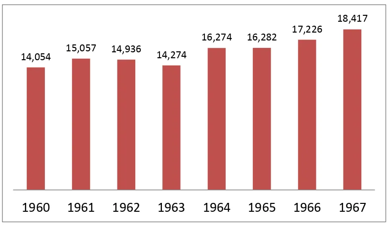 Cuadro No. 2: Inversión bruta en los países de América Latina entre 1960 y 1967 