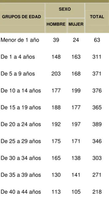 Tabla 3 