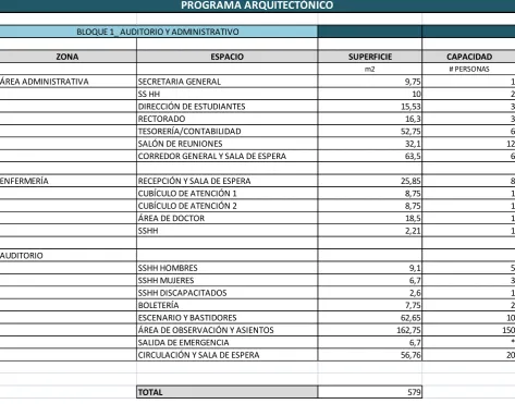 Tabla 5 Programa Arquitectónico 