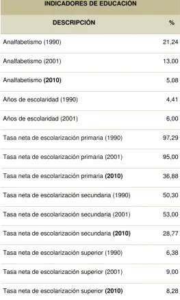 Tabla 2 