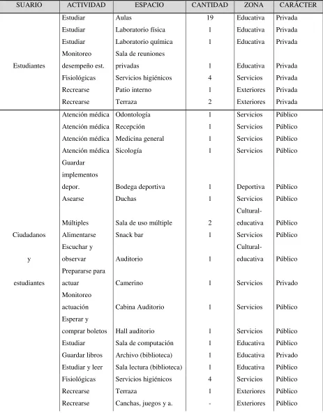 Tabla 1: 