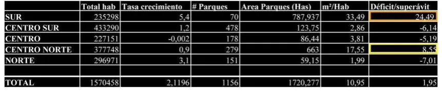 TABLA # 1 Datos incluidos parques metropolitanos 