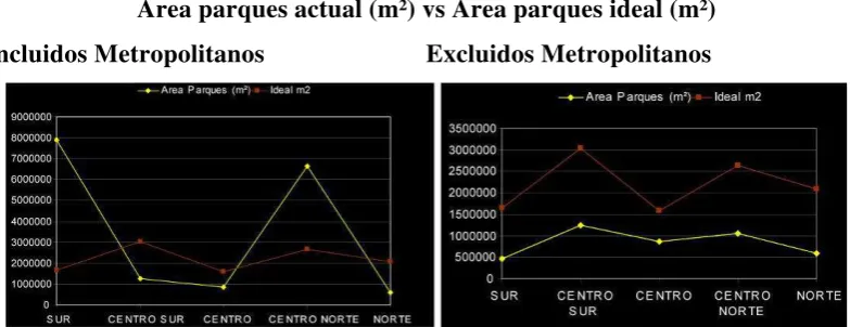 TABLA # 2 