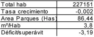 TABLA # 4 
