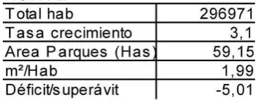 TABLA # 6 