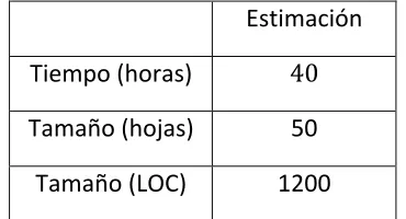 Tabla 4 Estimación de tamaño con márgenes de error 