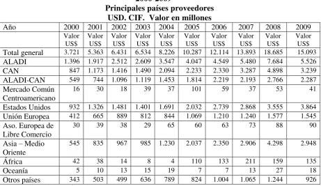 Cuadro  Nº 14 