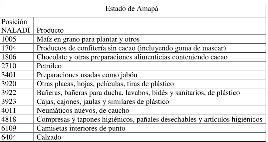 Cuadro Nº 21 
