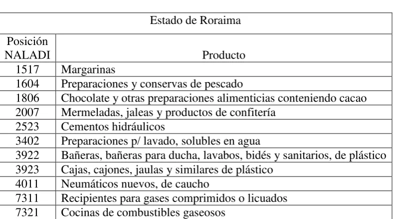 Cuadro Nº 23 