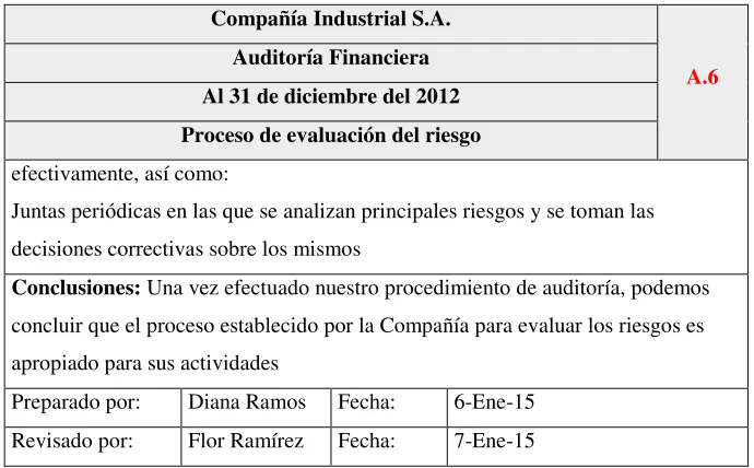 Tabla Nº 14: Monitoreo de controles 