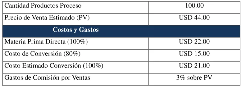 Cuadro Nº 25: Datos –Productos Terminados 