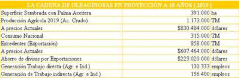 Tabla 7. Proyecciones 2019. 