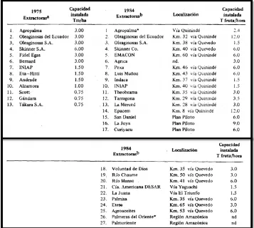 Tabla 8. 