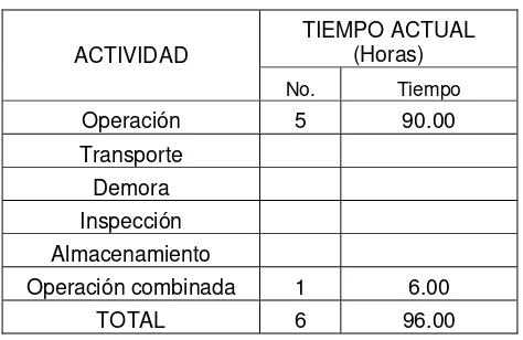 Tabla 13. 