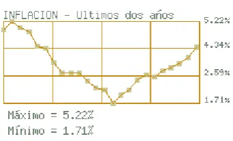 Figura N° 1 