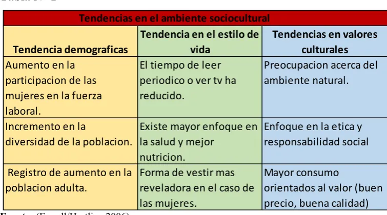 Tabla N° 1 