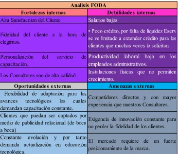 Tabla N° 3 